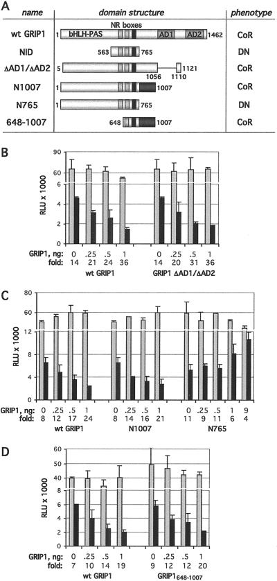 Fig 1.