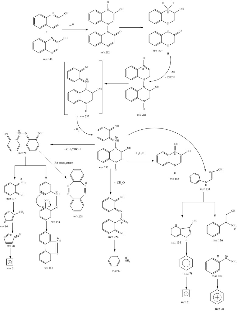 Fig. 7