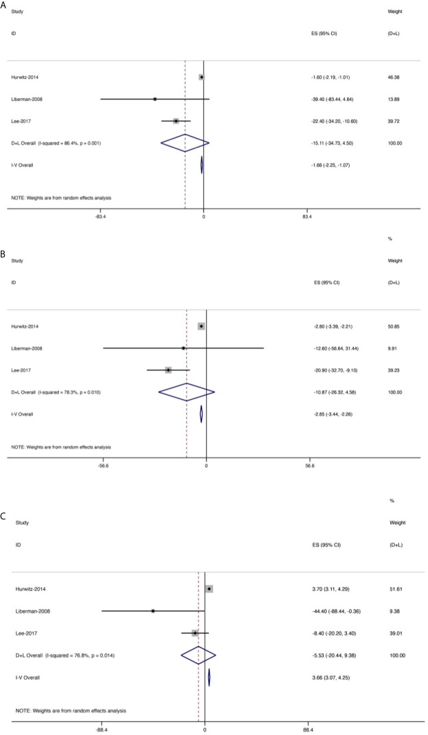 Figure 6