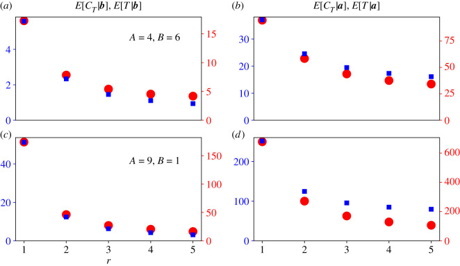 Figure 9. 