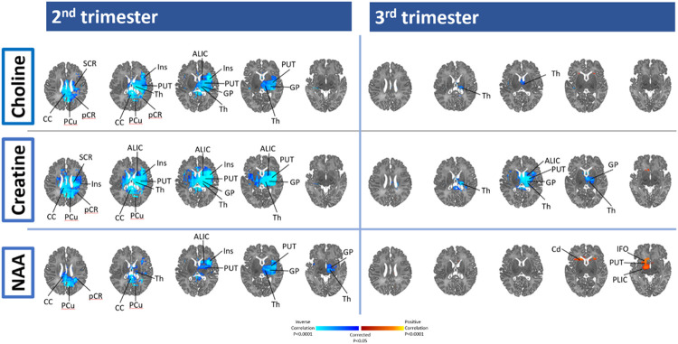 Figure 3: