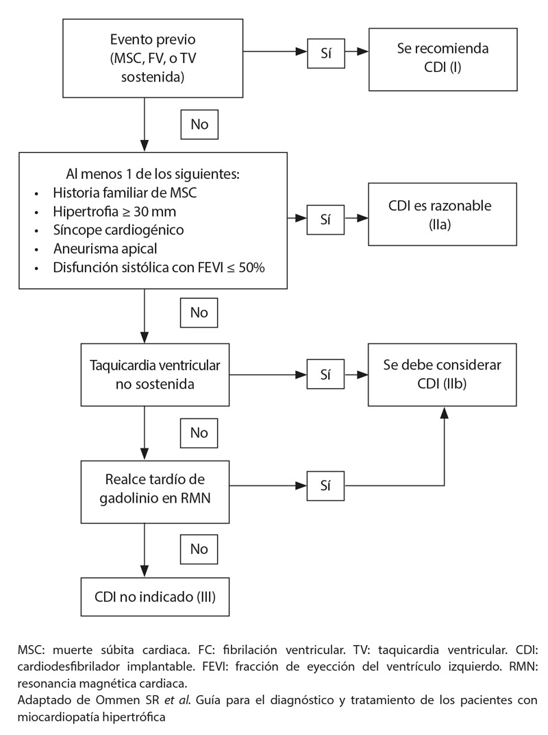 Figura 3