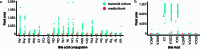 Extended Data Fig. 8