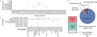 Extended Data Fig. 3