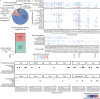 Extended Data Fig. 2