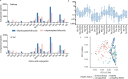 Extended Data Fig. 4