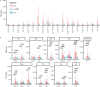 Extended Data Fig. 5