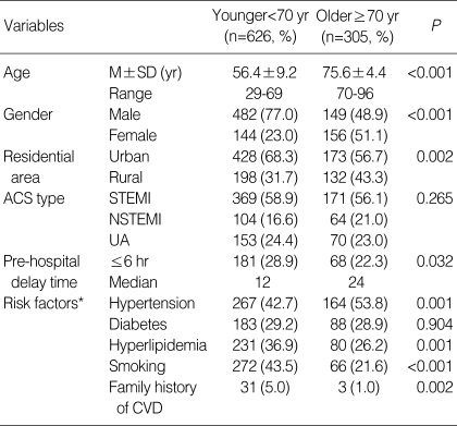 graphic file with name jkms-24-789-i001.jpg