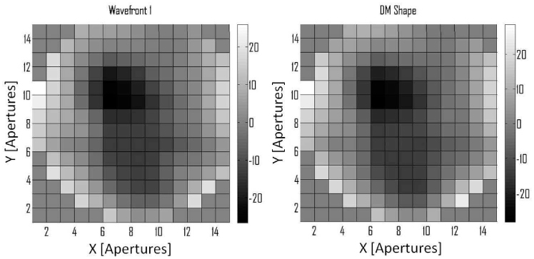 Fig. 9