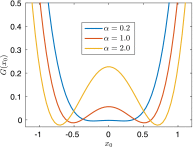 Fig. S11.