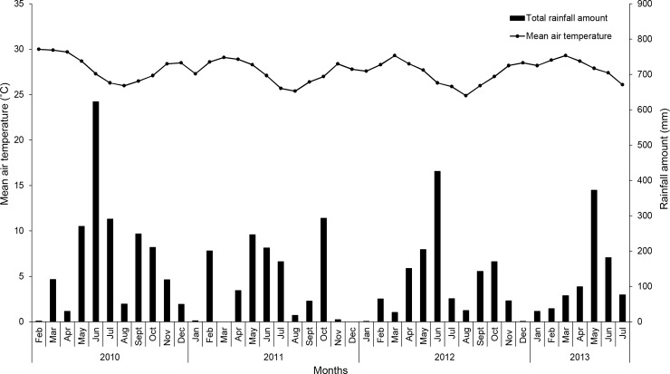 Fig 1