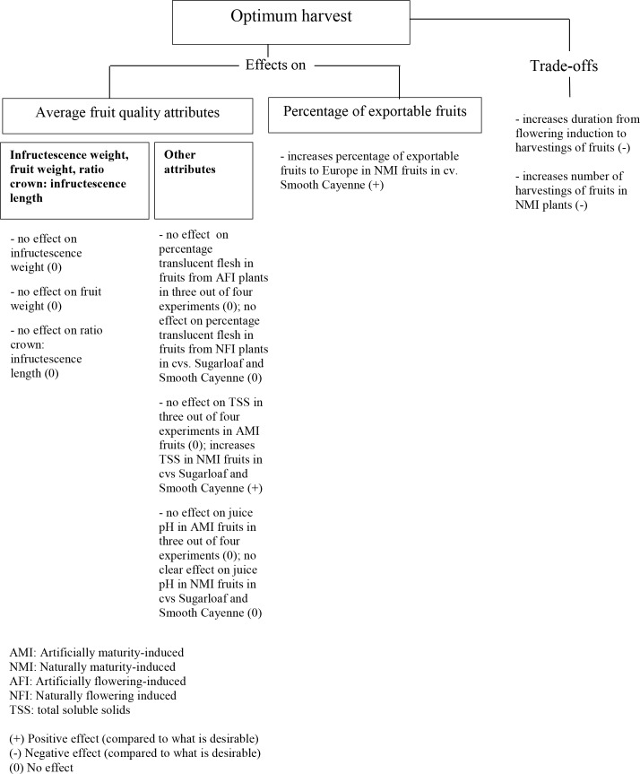 Fig 11