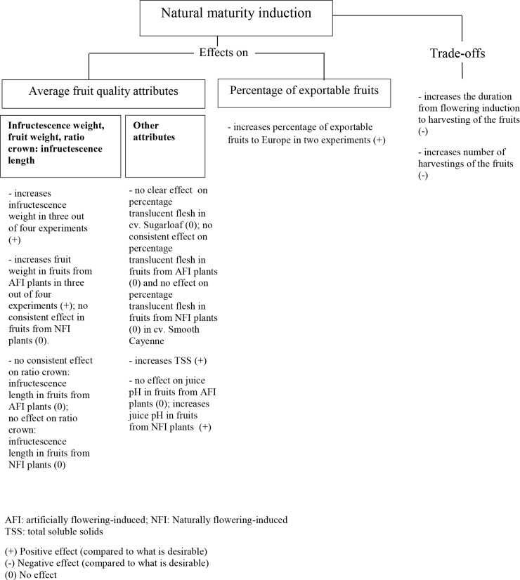 Fig 10