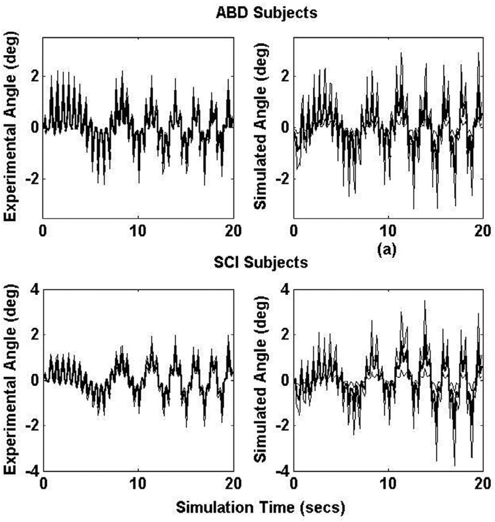 Intrinsic and Extrinsic Contributions to Seated Balance in the Sagittal ...