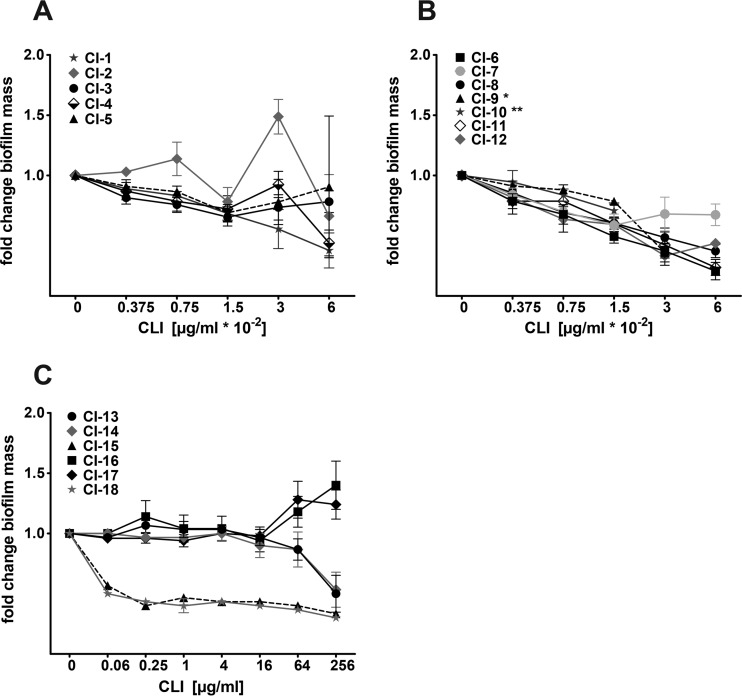 FIG 6