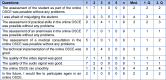Table 3