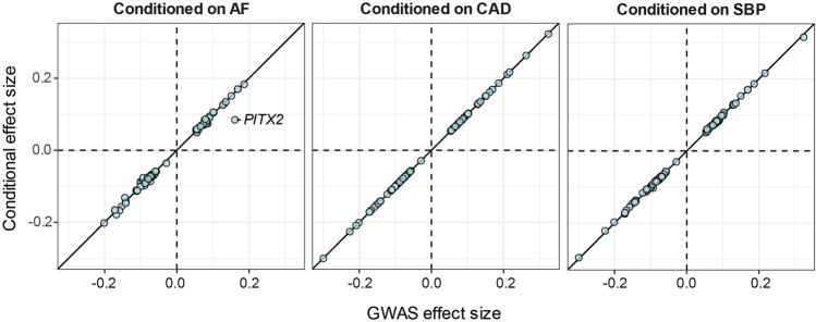 Extended Data Fig. 6