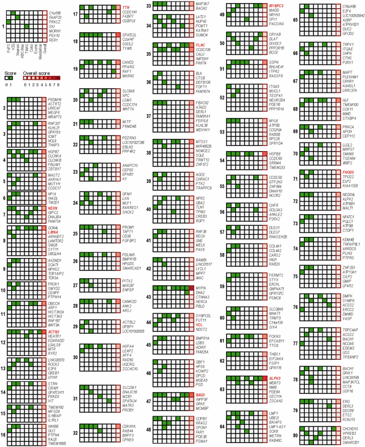 Extended Data Fig. 5