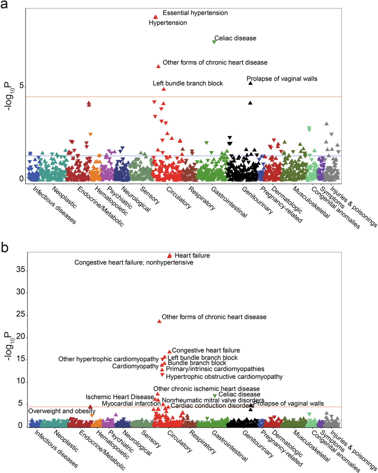 Extended Data Fig. 8