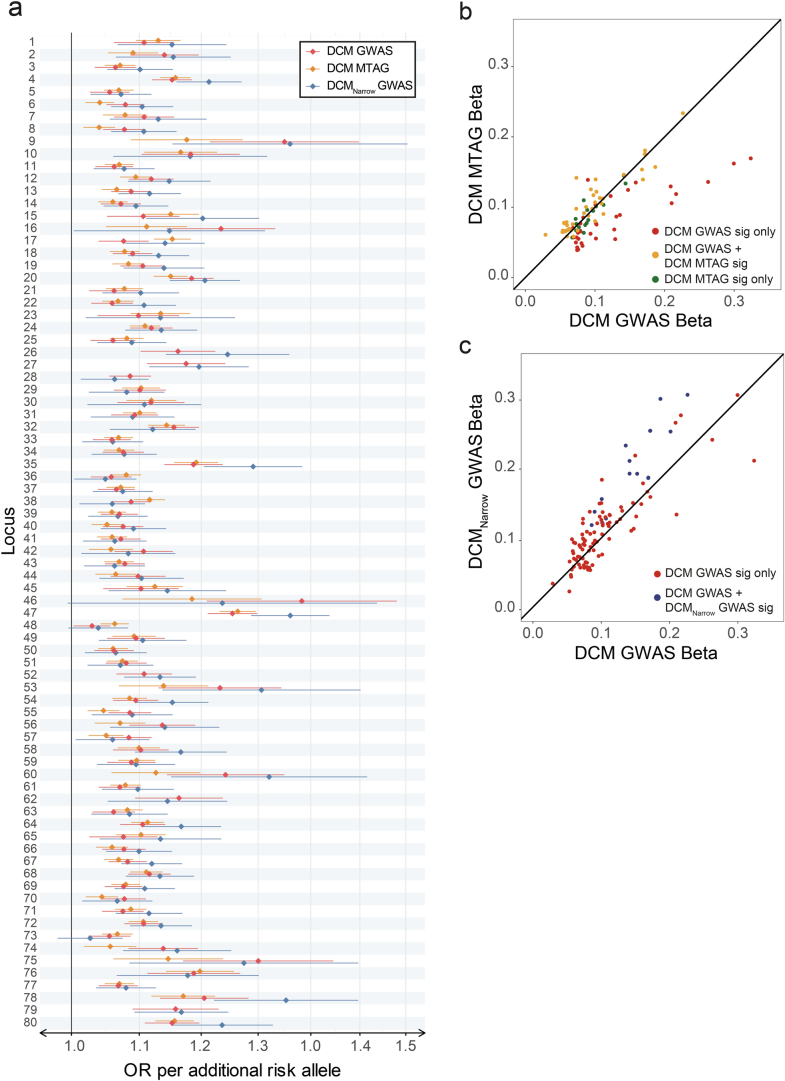 Extended Data Fig. 3