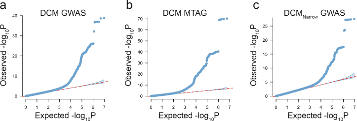 Extended Data Fig. 1