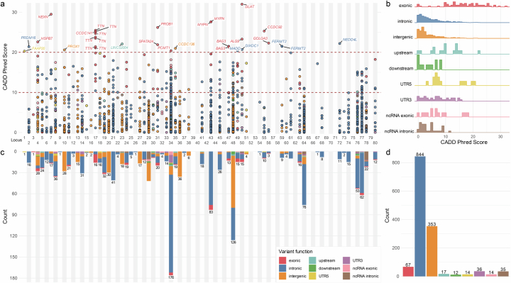 Extended Data Fig. 4