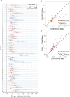 Extended Data Fig. 3