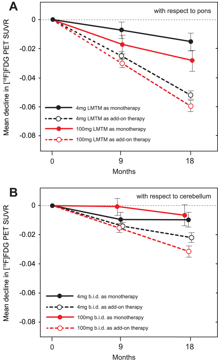 Fig.6