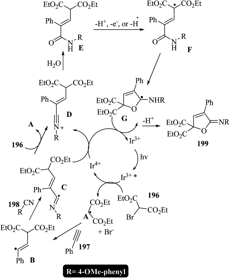 Scheme 85