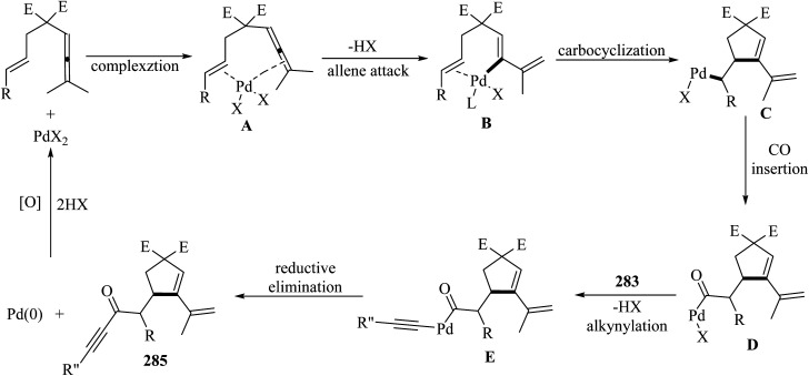 Scheme 119