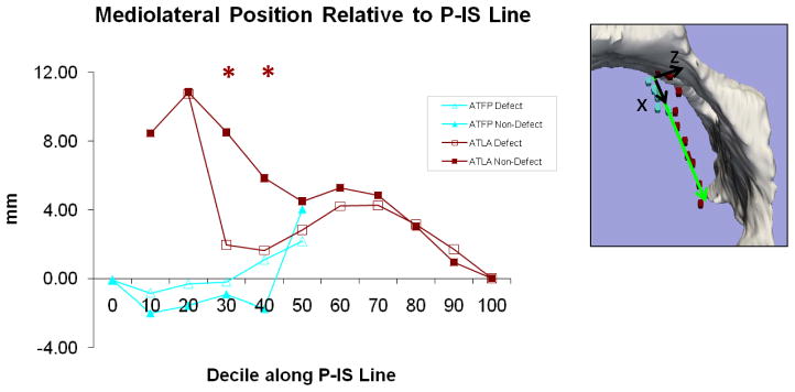 Fig 5