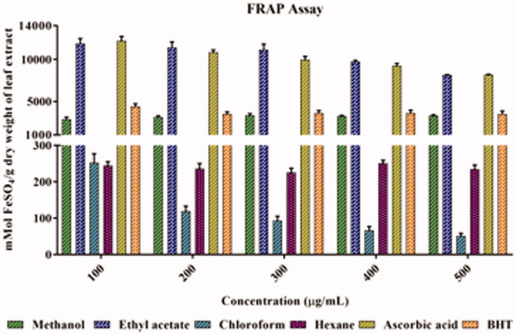 Figure 6.