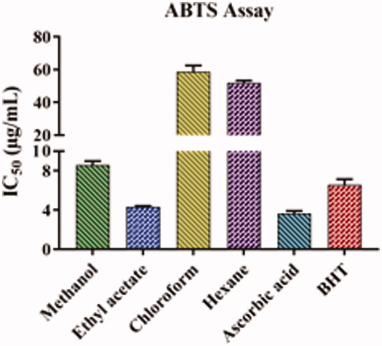 Figure 4.