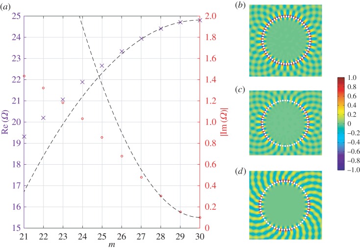 Figure 7.