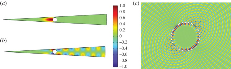 Figure 8.