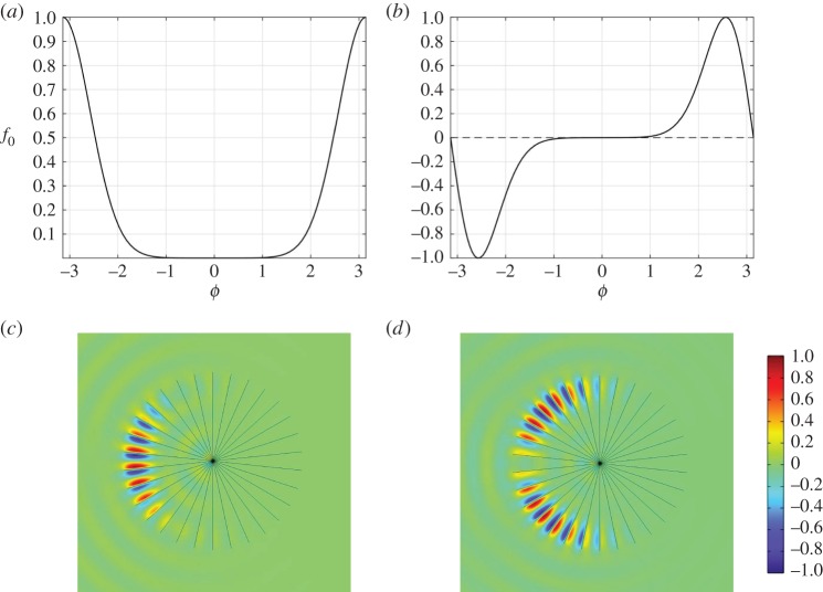 Figure 9.