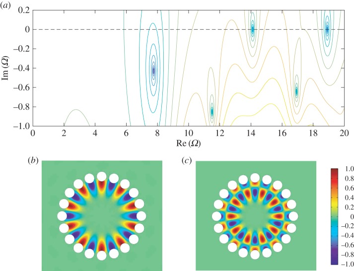 Figure 6.