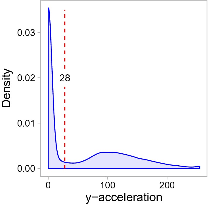 Fig. 8