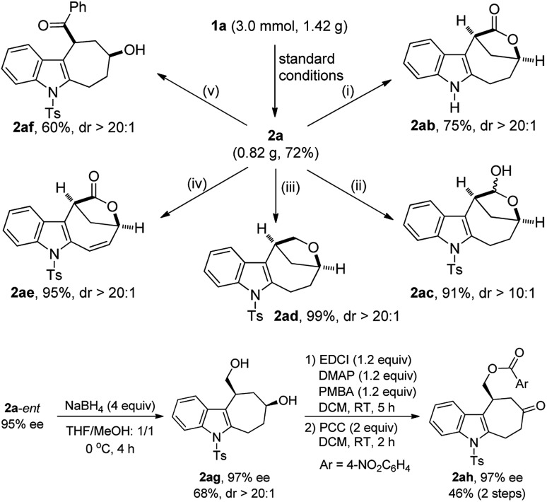 Scheme 2