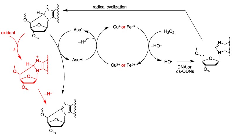 Figure 15