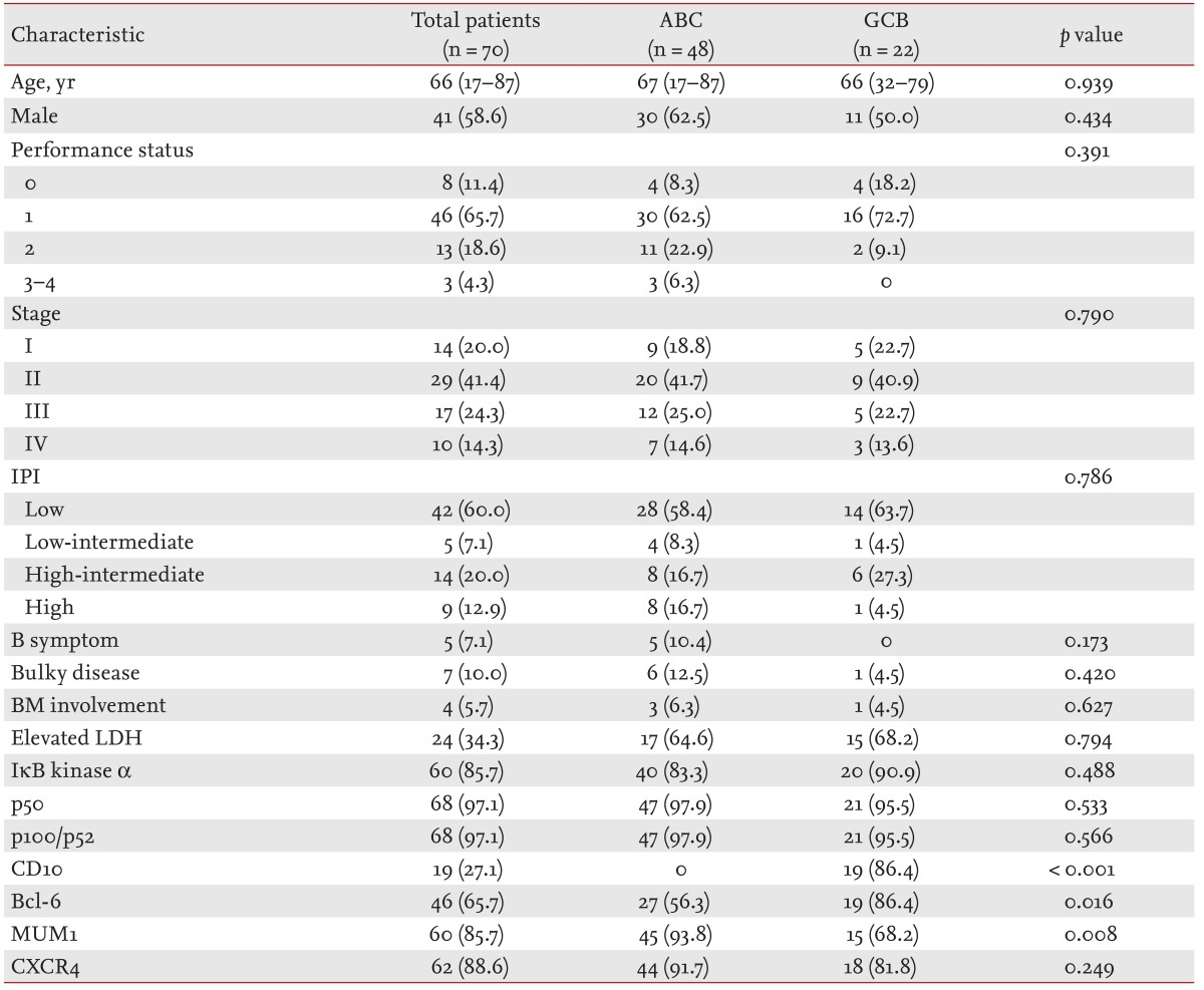 graphic file with name kjim-29-785-i001.jpg