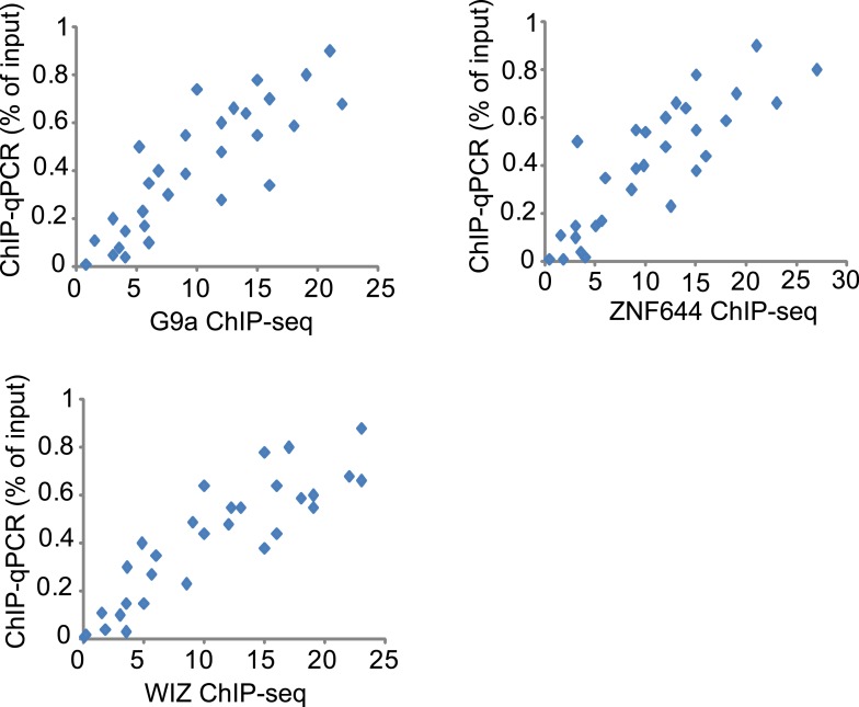 Figure 4—figure supplement 1.