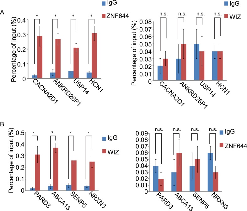 Figure 4—figure supplement 3.