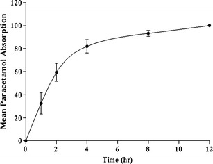 Fig. 5