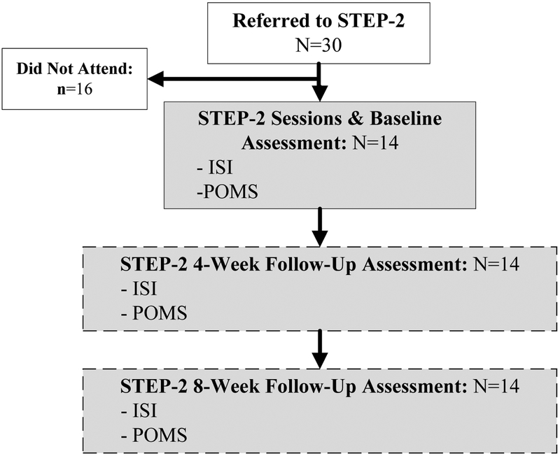 Figure 2.