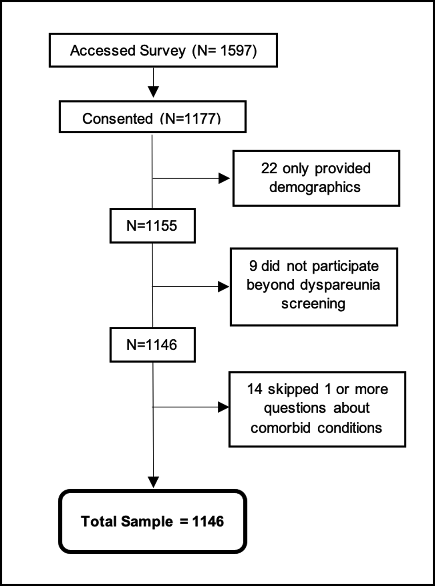 Figure 1: