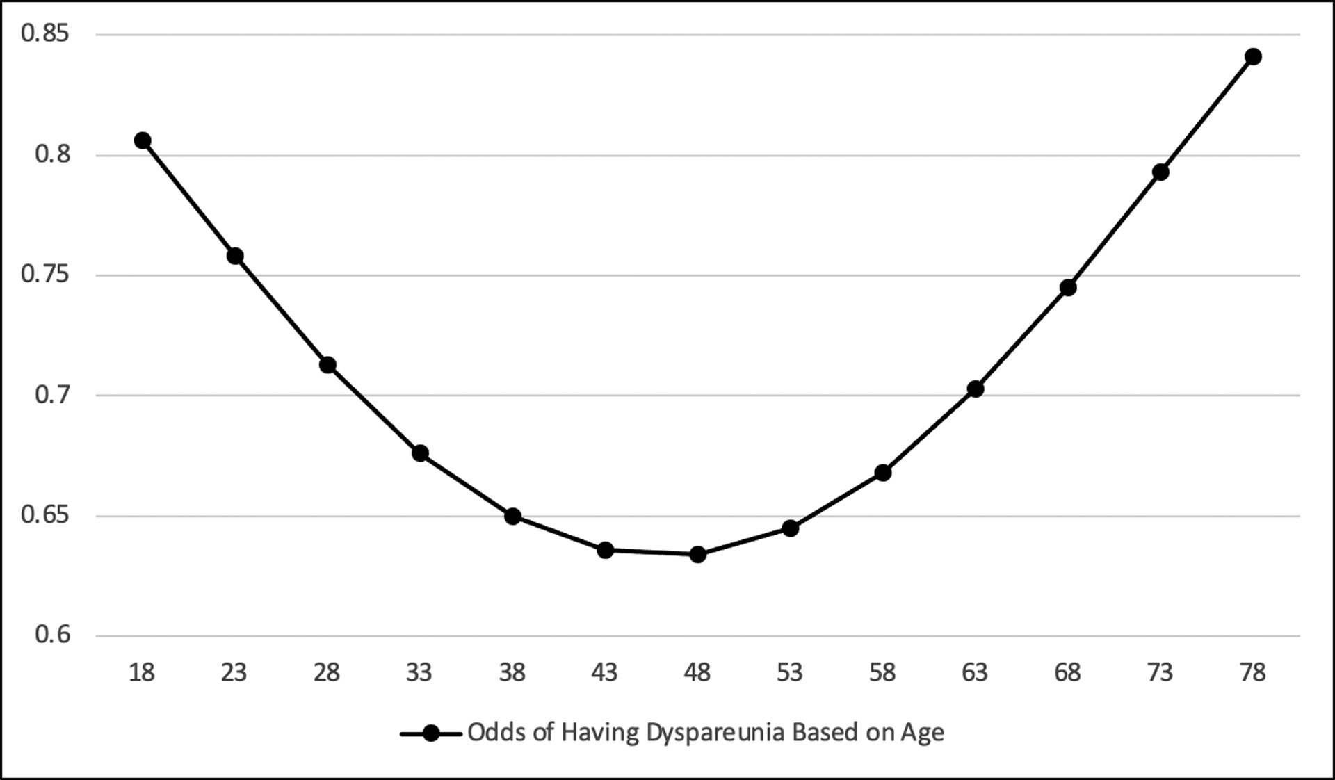 Figure 6: