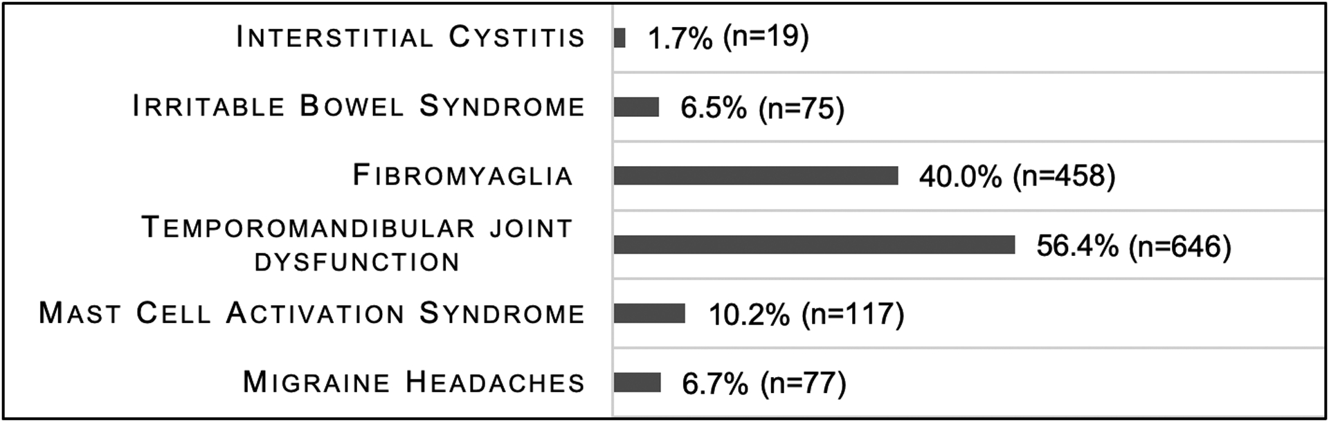 Figure 5: