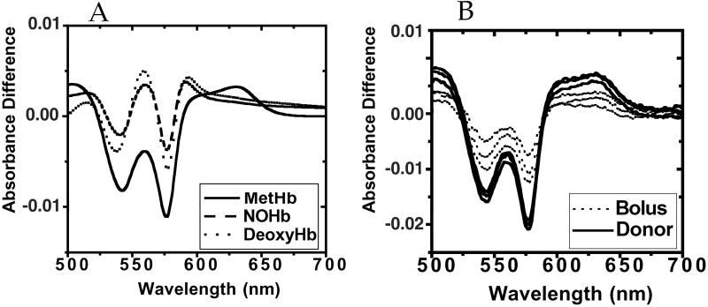 Fig 1.