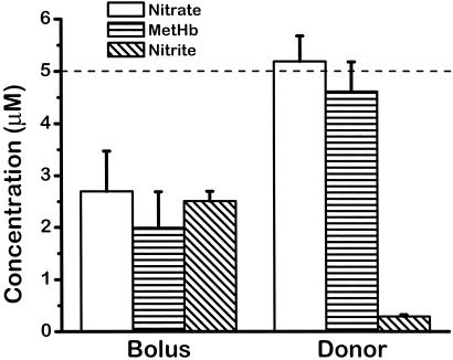 Fig 4.